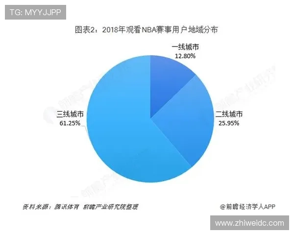 全国篮球联赛各队实力对比与发展趋势分析